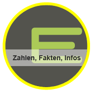 Zahlen, Fakten, Infos
